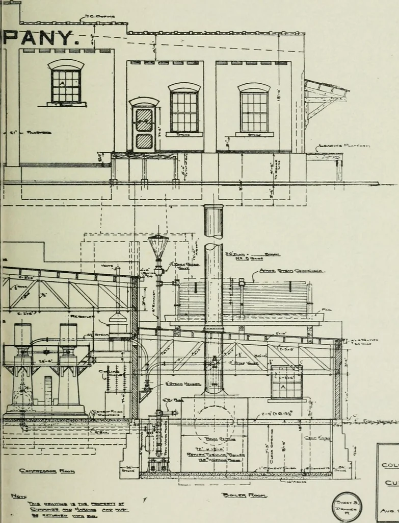 An illustration from Mechanical equipment of buildings; a reference book for engineers and architects, 1916, leaf 806