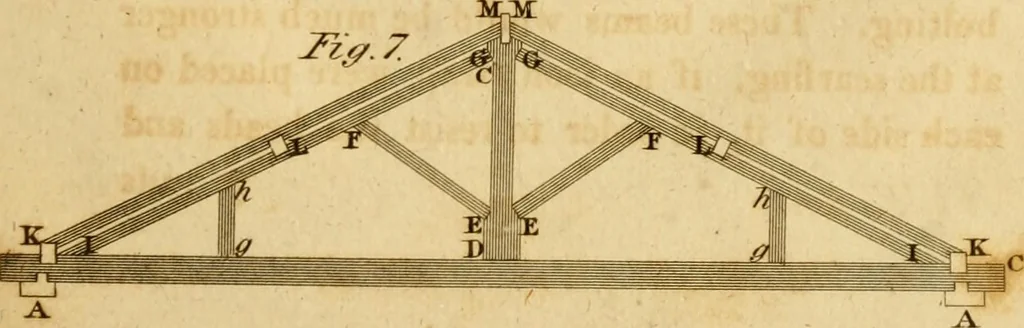 An illustration from Mechanical exercises, or, The elements and practice of carpentry, joinery, bricklaying, masonry, slating, plastering, painting, smithing, and turning, 1812, leaf 128