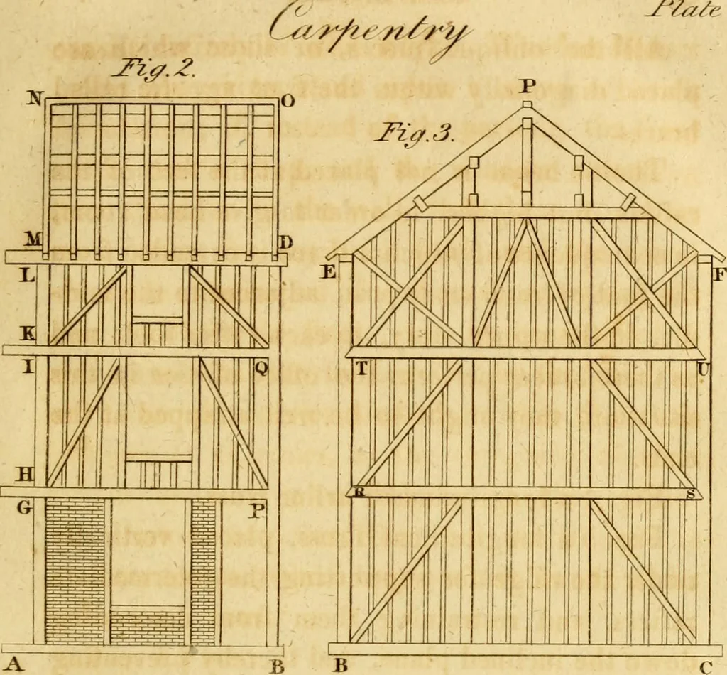 An illustration from Mechanical exercises, or, The elements and practice of carpentry, joinery, bricklaying, masonry, slating, plastering, painting, smithing, and turning, 1812, leaf 134