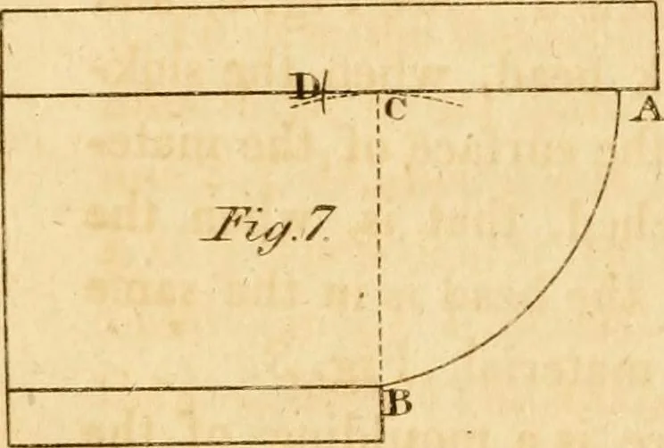An illustration from Mechanical exercises, or, The elements and practice of carpentry, joinery, bricklaying, masonry, slating, plastering, painting, smithing, and turning, 1812, leaf 207