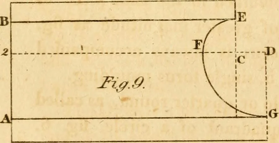 An illustration from Mechanical exercises, or, The elements and practice of carpentry, joinery, bricklaying, masonry, slating, plastering, painting, smithing, and turning, 1812, leaf 207