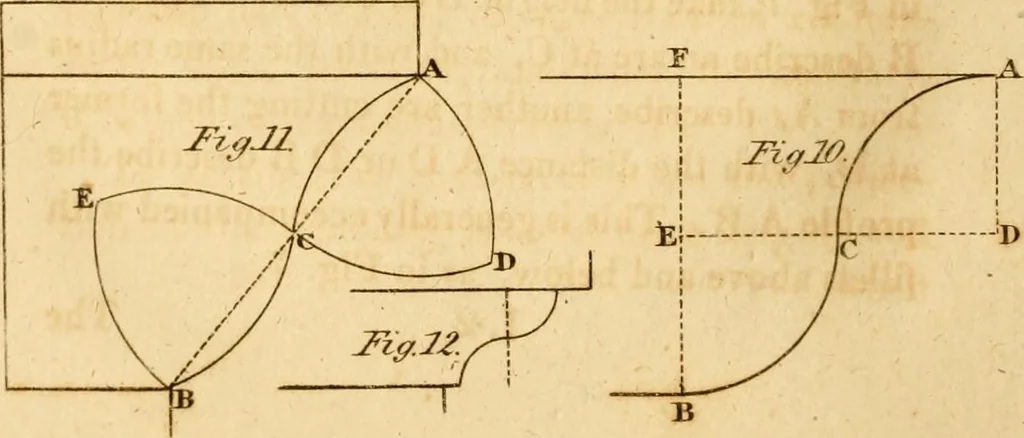 An illustration from Mechanical exercises, or, The elements and practice of carpentry, joinery, bricklaying, masonry, slating, plastering, painting, smithing, and turning, 1812, leaf 207