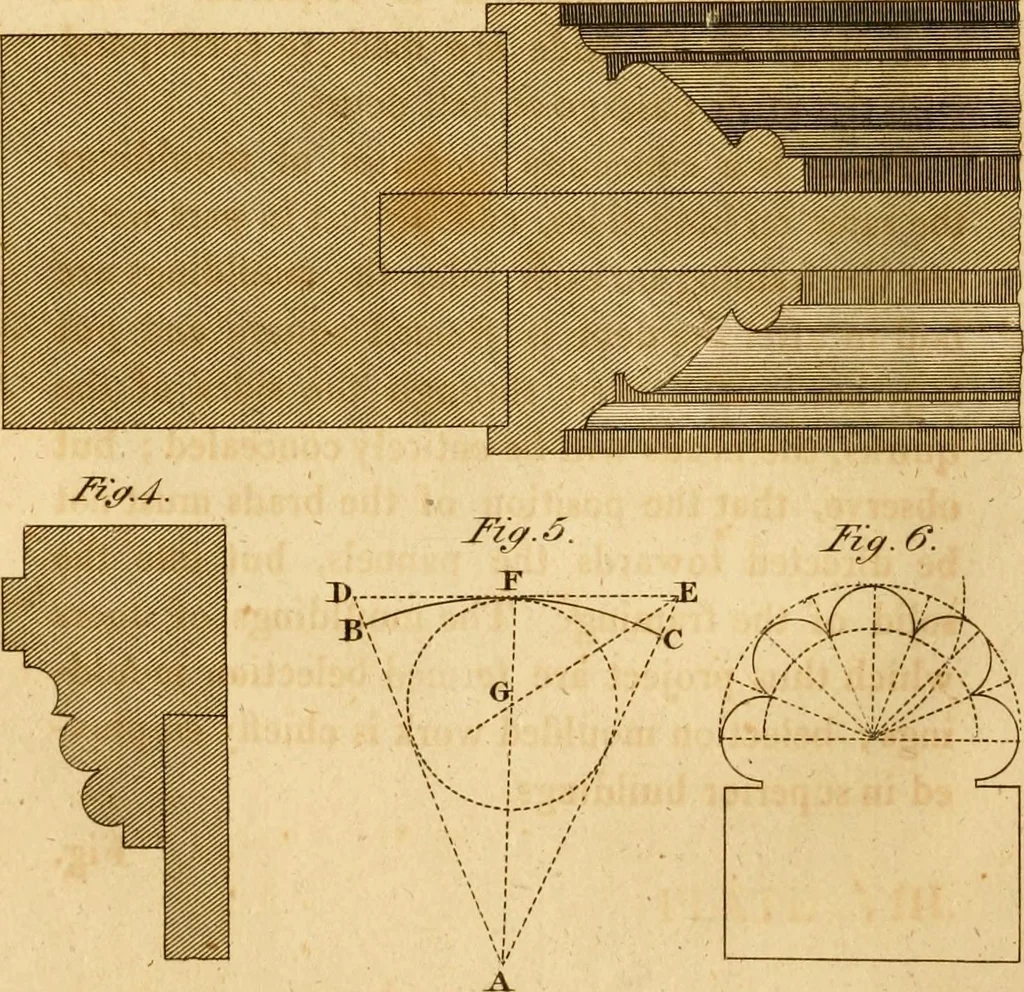An illustration from Mechanical exercises, or, The elements and practice of carpentry, joinery, bricklaying, masonry, slating, plastering, painting, smithing, and turning, 1812, leaf 223