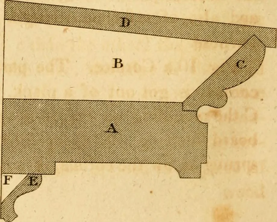 An illustration from Mechanical exercises, or, The elements and practice of carpentry, joinery, bricklaying, masonry, slating, plastering, painting, smithing, and turning, 1812, leaf 227