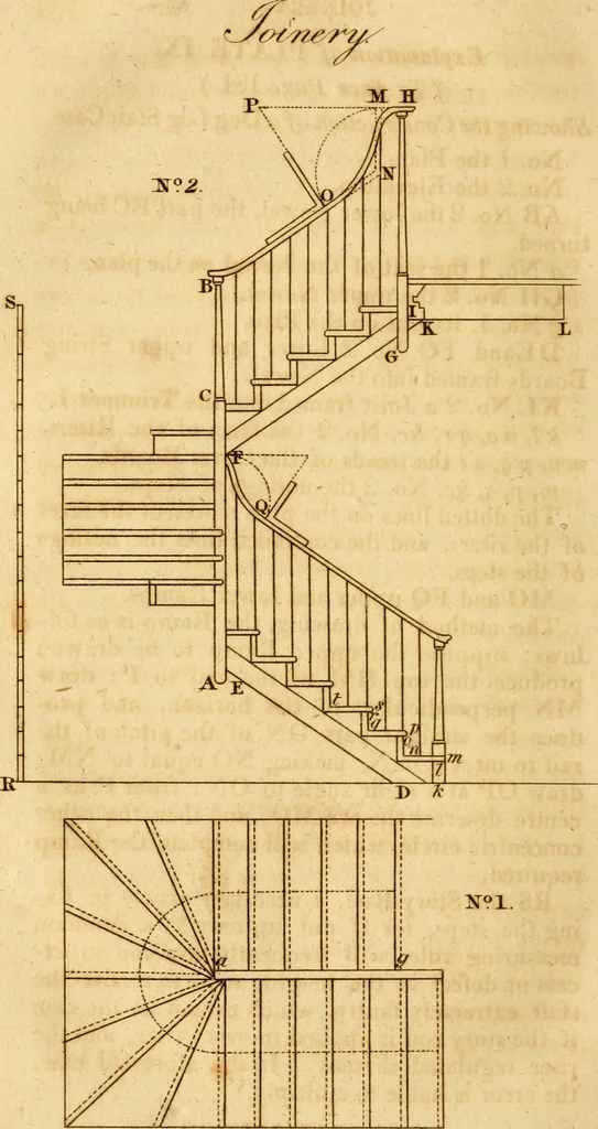 An illustration from Mechanical exercises, or, The elements and practice of carpentry, joinery, bricklaying, masonry, slating, plastering, painting, smithing, and turning, 1812, leaf 253