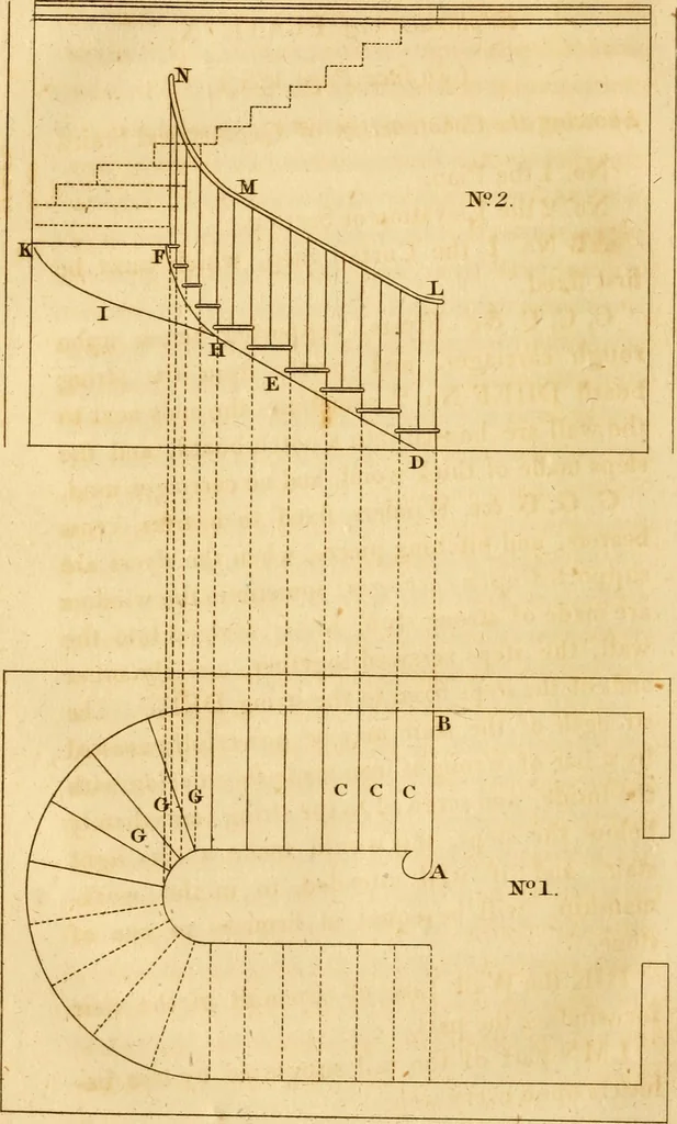 An illustration from Mechanical exercises, or, The elements and practice of carpentry, joinery, bricklaying, masonry, slating, plastering, painting, smithing, and turning, 1812, leaf 265