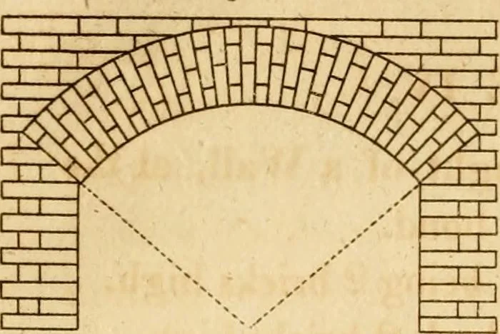 An illustration from Mechanical exercises, or, The elements and practice of carpentry, joinery, bricklaying, masonry, slating, plastering, painting, smithing, and turning, 1812, leaf 331