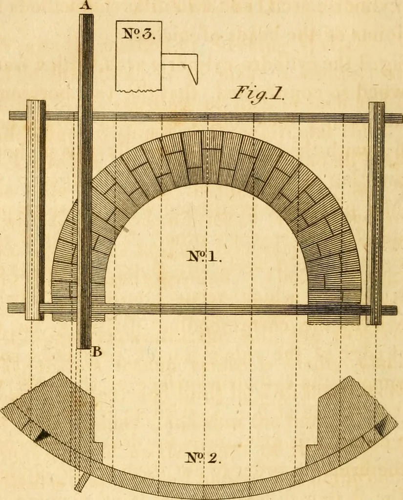An illustration from Mechanical exercises, or, The elements and practice of carpentry, joinery, bricklaying, masonry, slating, plastering, painting, smithing, and turning, 1812, leaf 343