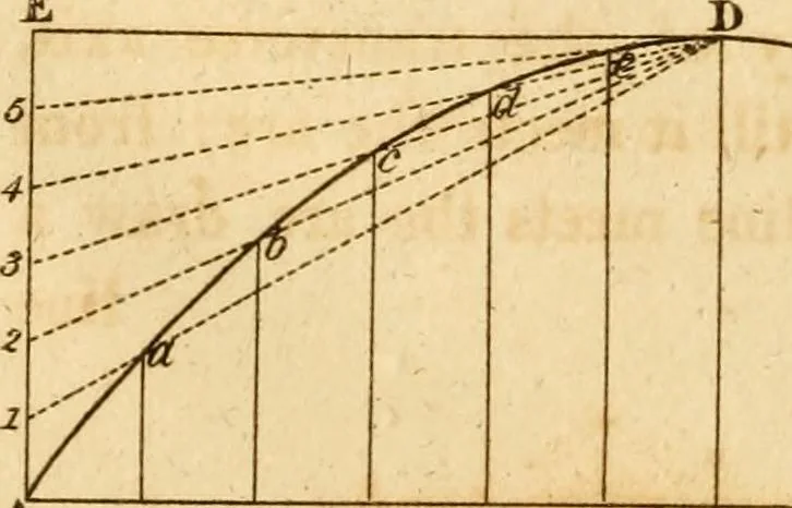 An illustration from Mechanical exercises, or, The elements and practice of carpentry, joinery, bricklaying, masonry, slating, plastering, painting, smithing, and turning, 1812, leaf 383
