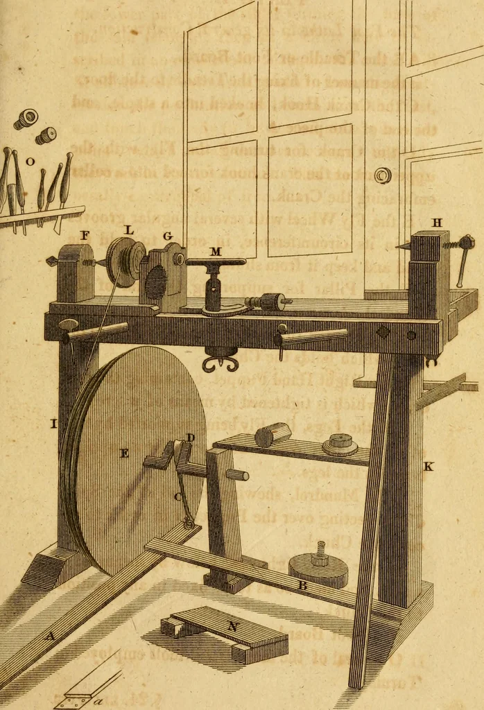 An illustration from Mechanical exercises, or, The elements and practice of carpentry, joinery, bricklaying, masonry, slating, plastering, painting, smithing, and turning, 1812, leaf 478