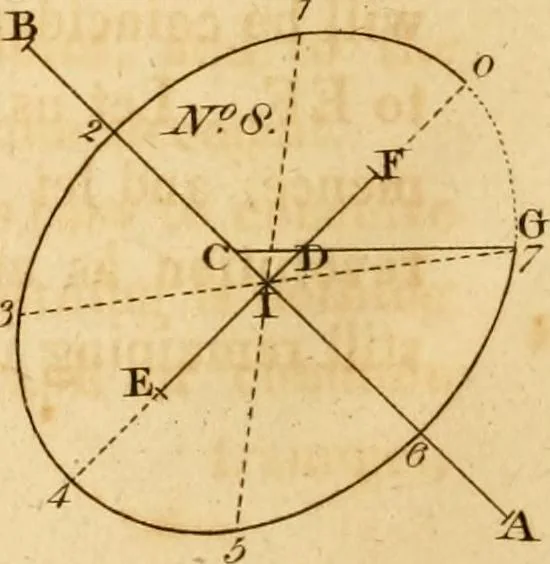 An illustration from Mechanical exercises, or, The elements and practice of carpentry, joinery, bricklaying, masonry, slating, plastering, painting, smithing, and turning, 1812, leaf 483