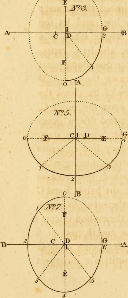 An illustration from Mechanical exercises, or, The elements and practice of carpentry, joinery, bricklaying, masonry, slating, plastering, painting, smithing, and turning, 1812, leaf 483