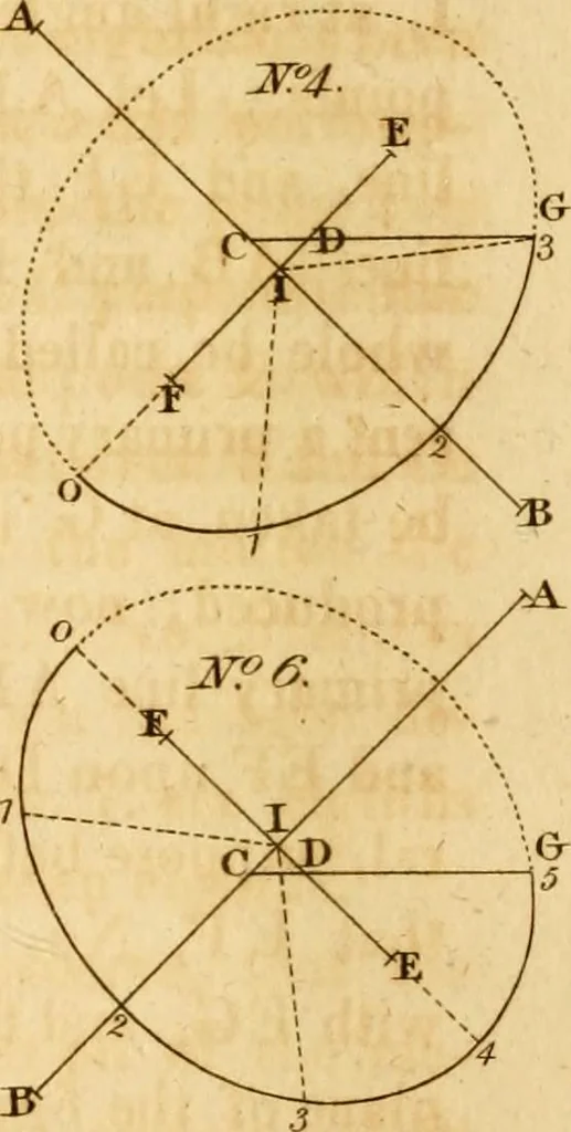 An illustration from Mechanical exercises, or, The elements and practice of carpentry, joinery, bricklaying, masonry, slating, plastering, painting, smithing, and turning, 1812, leaf 483