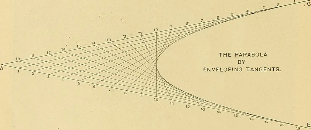 An illustration from Mechanical graphics. An educational course on the theory and practice of mechanical drawing, 1890, leaf 13