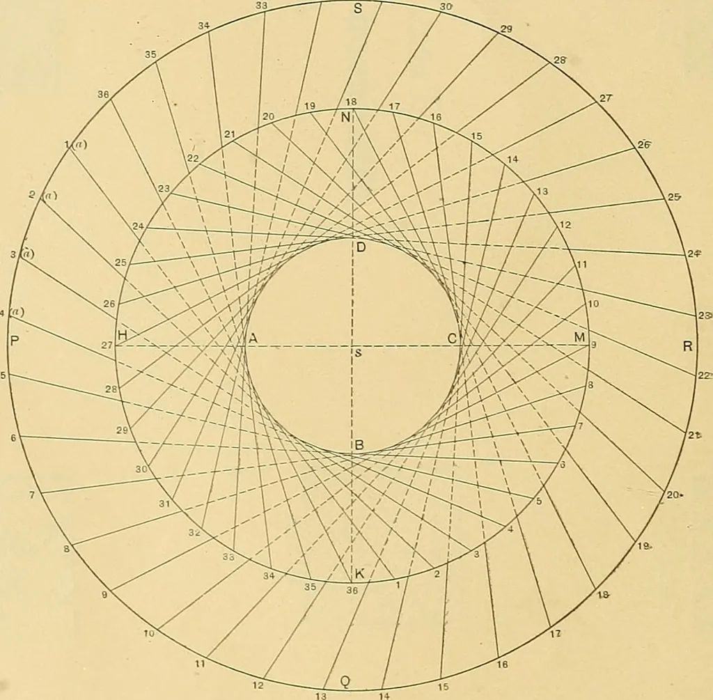 An illustration from Mechanical graphics. An educational course on the theory and practice of mechanical drawing, 1890, leaf 17