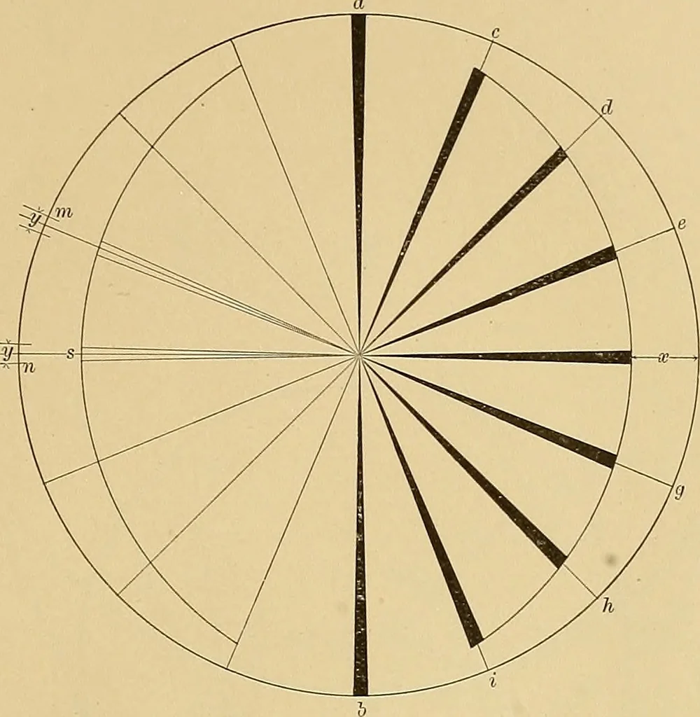 An illustration from Mechanical graphics. An educational course on the theory and practice of mechanical drawing, 1890, leaf 20