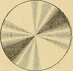 An illustration from Mechanical graphics. An educational course on the theory and practice of mechanical drawing, 1890, leaf 33