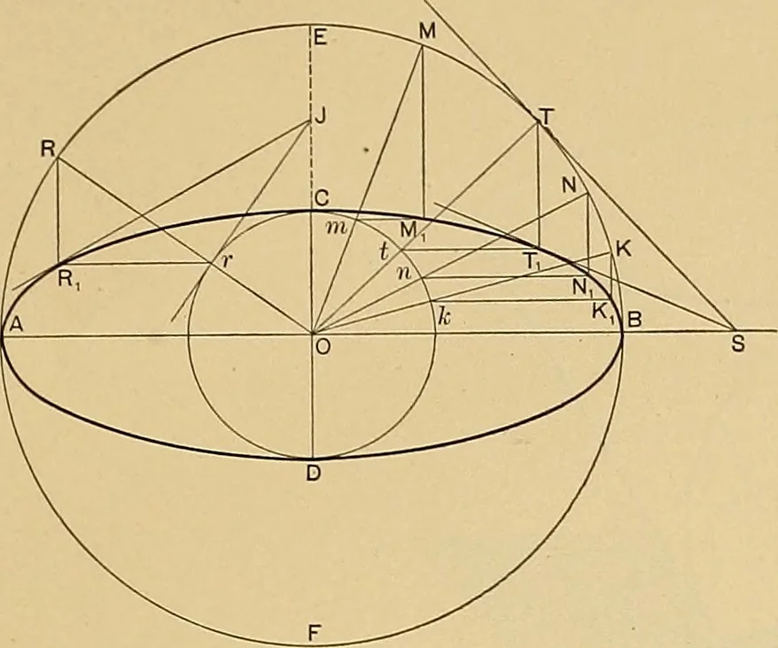 An illustration from Mechanical graphics. An educational course on the theory and practice of mechanical drawing, 1890, leaf 42