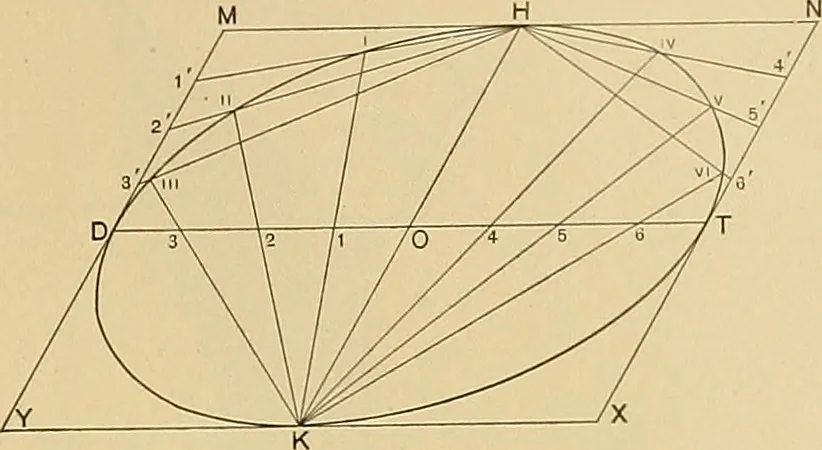 An illustration from Mechanical graphics. An educational course on the theory and practice of mechanical drawing, 1890, leaf 42