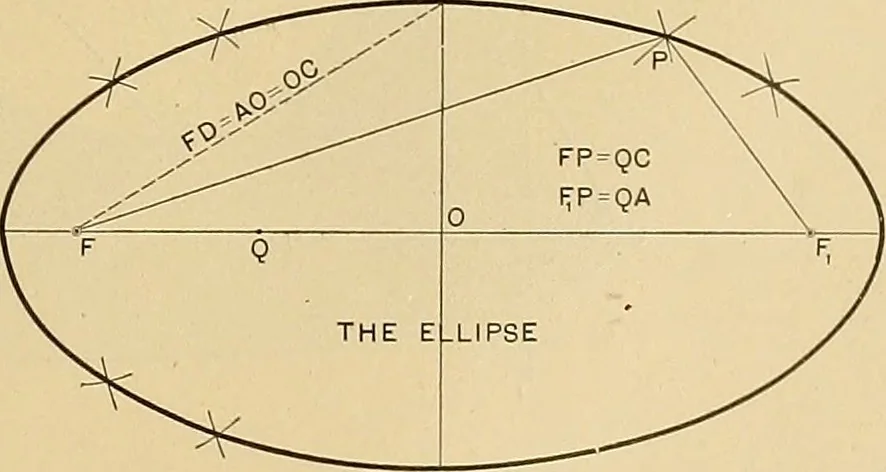 An illustration from Mechanical graphics. An educational course on the theory and practice of mechanical drawing, 1890, leaf 42