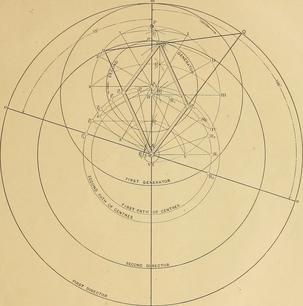 An illustration from Mechanical graphics. An educational course on the theory and practice of mechanical drawing, 1890, leaf 52