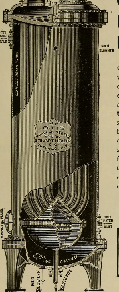 An illustration from The mechanical index, 1904. A complete index to the names and addresses of all manufacturers in the United States of mechanical appliances, machinery and tools operated by steam, electricity, water, hand or foot power, 1904, leaf 1042