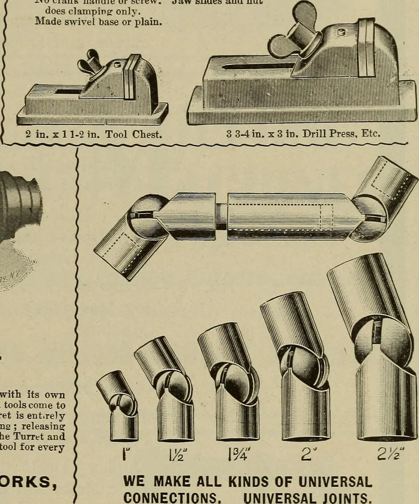 An illustration from The mechanical index, 1904. A complete index to the names and addresses of all manufacturers in the United States of mechanical appliances, machinery and tools operated by steam, electricity, water, hand or foot power, 1904, leaf 960