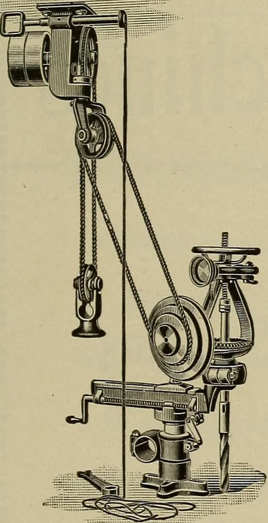 An illustration from The mechanical index, 1904. A complete index to the names and addresses of all manufacturers in the United States of mechanical appliances, machinery and tools operated by steam, electricity, water, hand or foot power, 1904, leaf 970