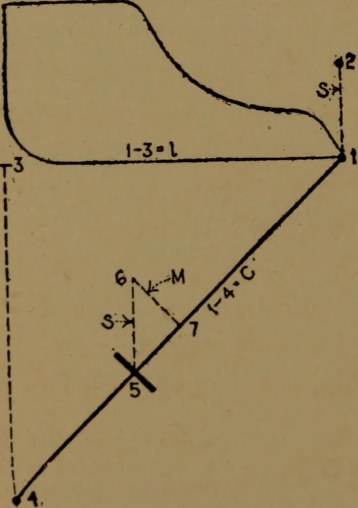 An illustration from Mechanical laboratory methods; the testing of instruments and machines in the mechanical engineering laboratory and in practice, 1922, leaf 103