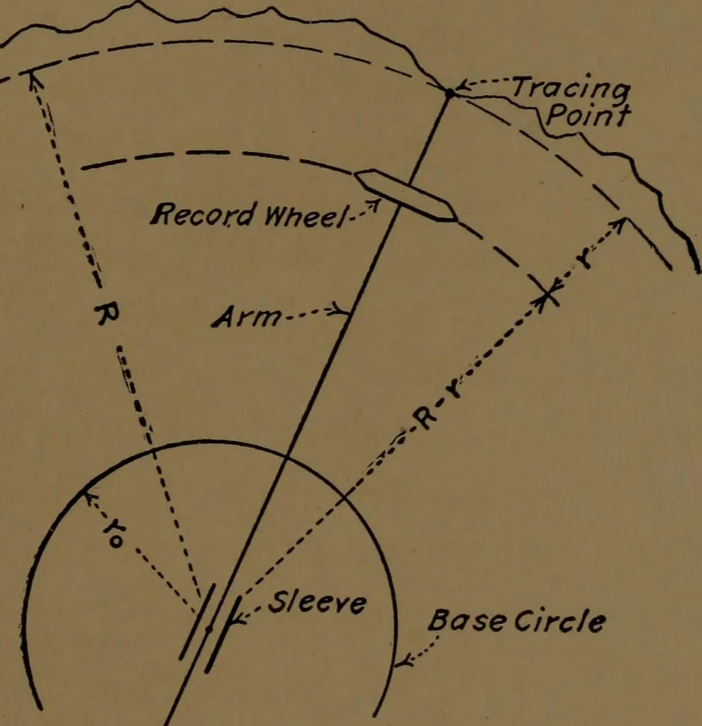 An illustration from Mechanical laboratory methods; the testing of instruments and machines in the mechanical engineering laboratory and in practice, 1922, leaf 106