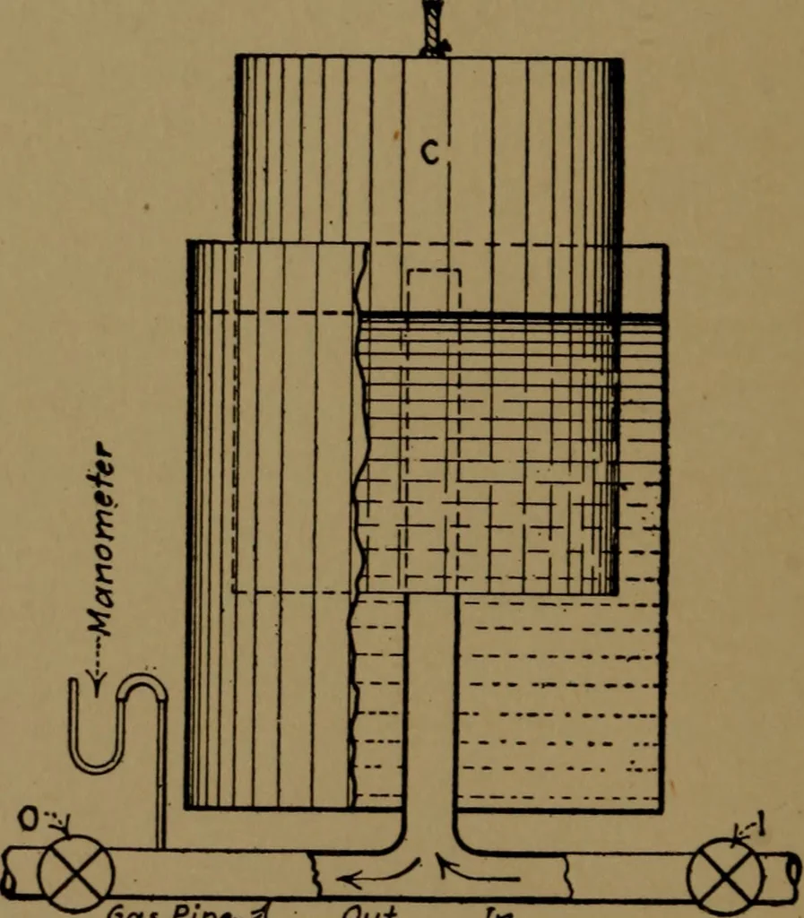 An illustration from Mechanical laboratory methods; the testing of instruments and machines in the mechanical engineering laboratory and in practice, 1922, leaf 111