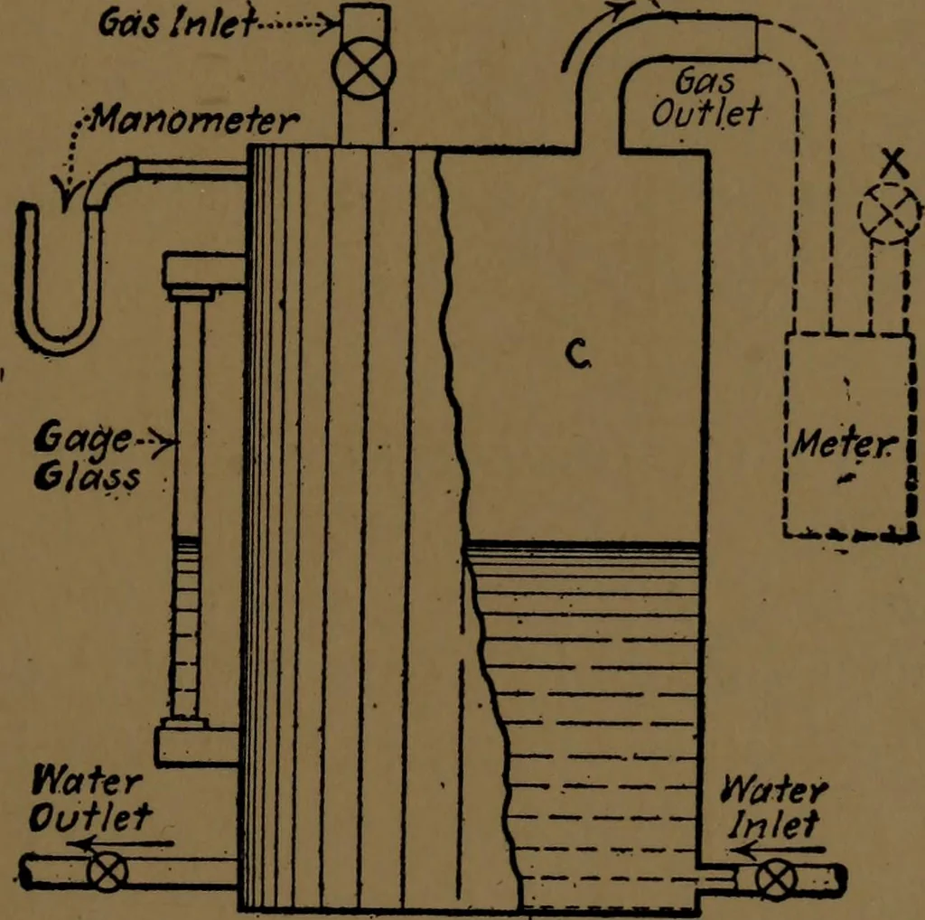 An illustration from Mechanical laboratory methods; the testing of instruments and machines in the mechanical engineering laboratory and in practice, 1922, leaf 112