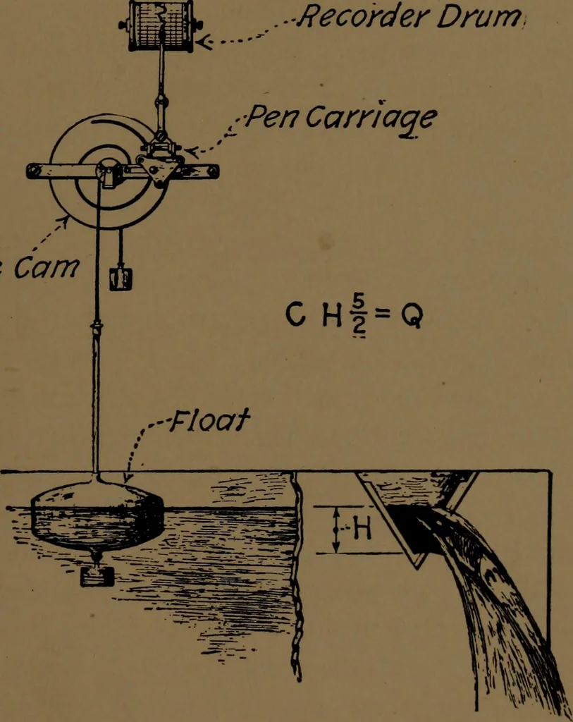 An illustration from Mechanical laboratory methods; the testing of instruments and machines in the mechanical engineering laboratory and in practice, 1922, leaf 118