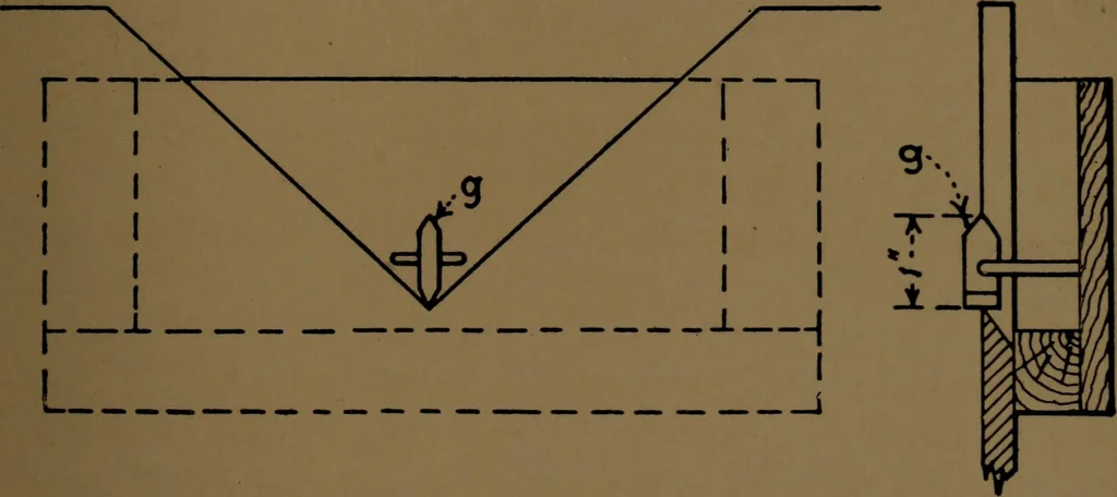 An illustration from Mechanical laboratory methods; the testing of instruments and machines in the mechanical engineering laboratory and in practice, 1922, leaf 120