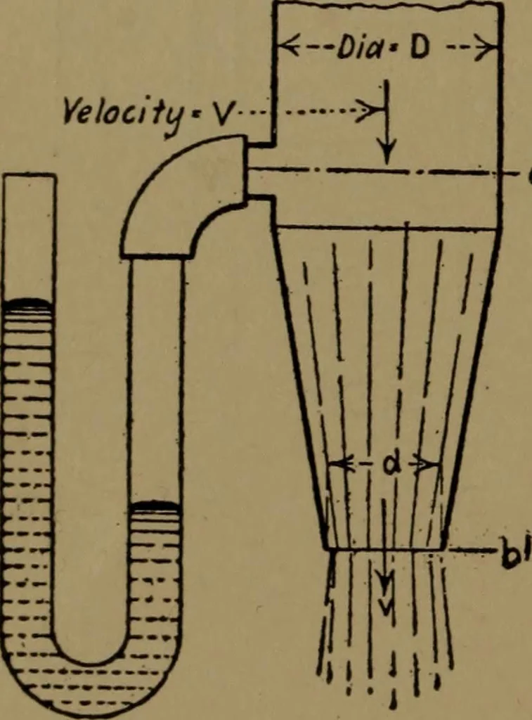 An illustration from Mechanical laboratory methods; the testing of instruments and machines in the mechanical engineering laboratory and in practice, 1922, leaf 121