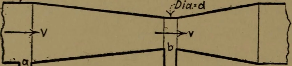 An illustration from Mechanical laboratory methods; the testing of instruments and machines in the mechanical engineering laboratory and in practice, 1922, leaf 125