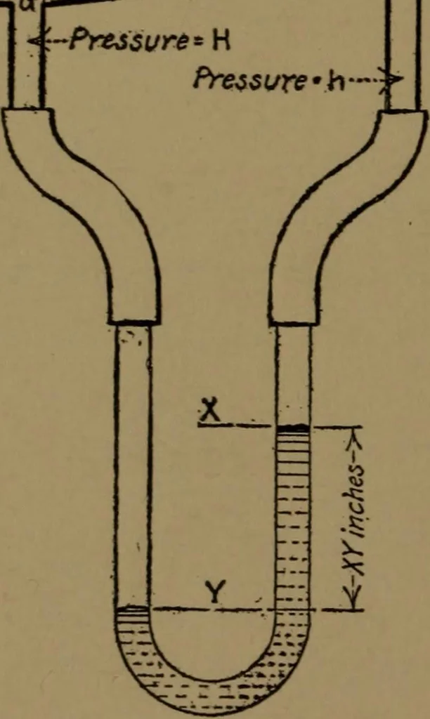 An illustration from Mechanical laboratory methods; the testing of instruments and machines in the mechanical engineering laboratory and in practice, 1922, leaf 125
