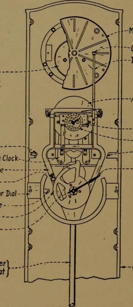 An illustration from Mechanical laboratory methods; the testing of instruments and machines in the mechanical engineering laboratory and in practice, 1922, leaf 127