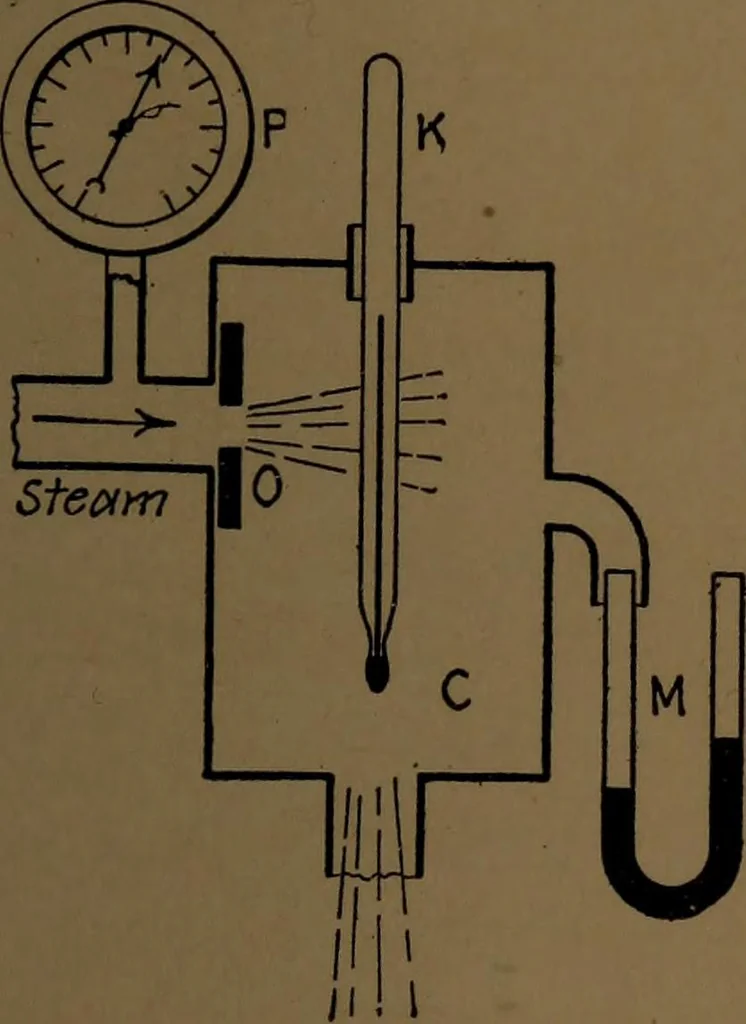 An illustration from Mechanical laboratory methods; the testing of instruments and machines in the mechanical engineering laboratory and in practice, 1922, leaf 162