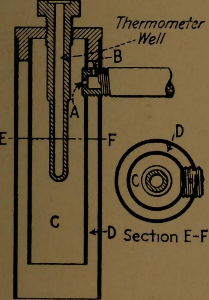 An illustration from Mechanical laboratory methods; the testing of instruments and machines in the mechanical engineering laboratory and in practice, 1922, leaf 164