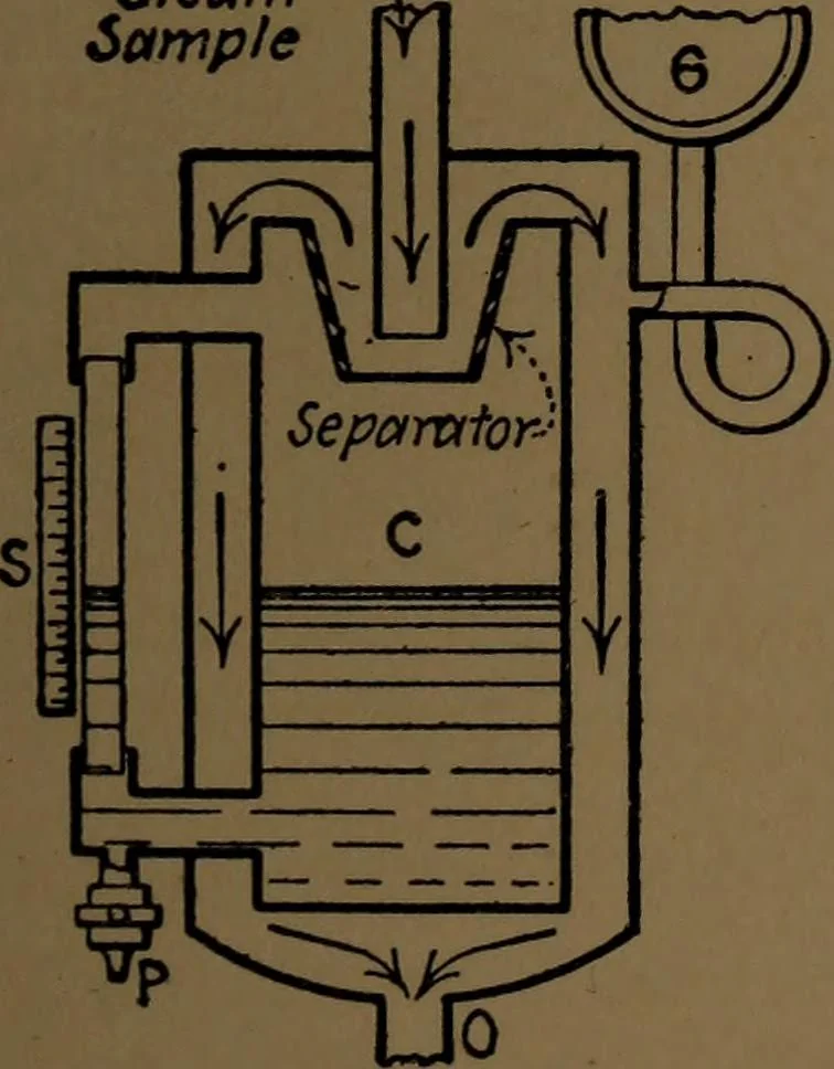 An illustration from Mechanical laboratory methods; the testing of instruments and machines in the mechanical engineering laboratory and in practice, 1922, leaf 166
