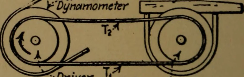 An illustration from Mechanical laboratory methods; the testing of instruments and machines in the mechanical engineering laboratory and in practice, 1922, leaf 175