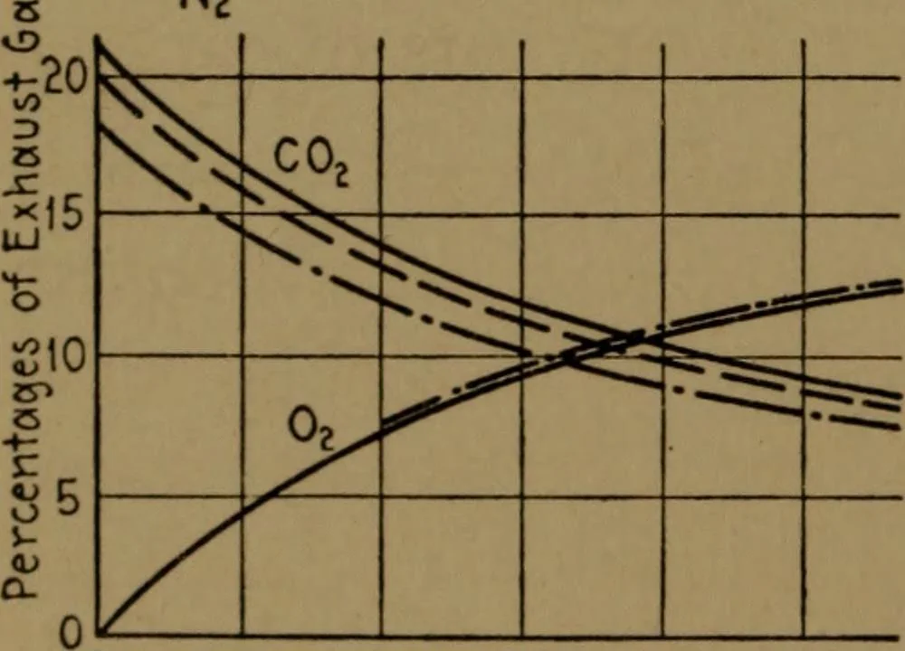 An illustration from Mechanical laboratory methods; the testing of instruments and machines in the mechanical engineering laboratory and in practice, 1922, leaf 207