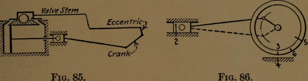 An illustration from Mechanical laboratory methods; the testing of instruments and machines in the mechanical engineering laboratory and in practice, 1922, leaf 230