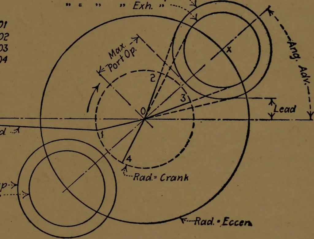 An illustration from Mechanical laboratory methods; the testing of instruments and machines in the mechanical engineering laboratory and in practice, 1922, leaf 232