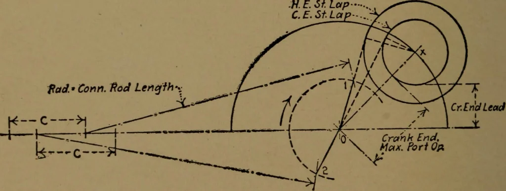 An illustration from Mechanical laboratory methods; the testing of instruments and machines in the mechanical engineering laboratory and in practice, 1922, leaf 233