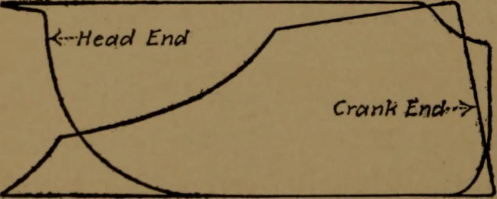 An illustration from Mechanical laboratory methods; the testing of instruments and machines in the mechanical engineering laboratory and in practice, 1922, leaf 235