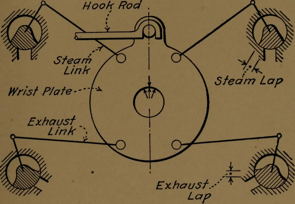 An illustration from Mechanical laboratory methods; the testing of instruments and machines in the mechanical engineering laboratory and in practice, 1922, leaf 240