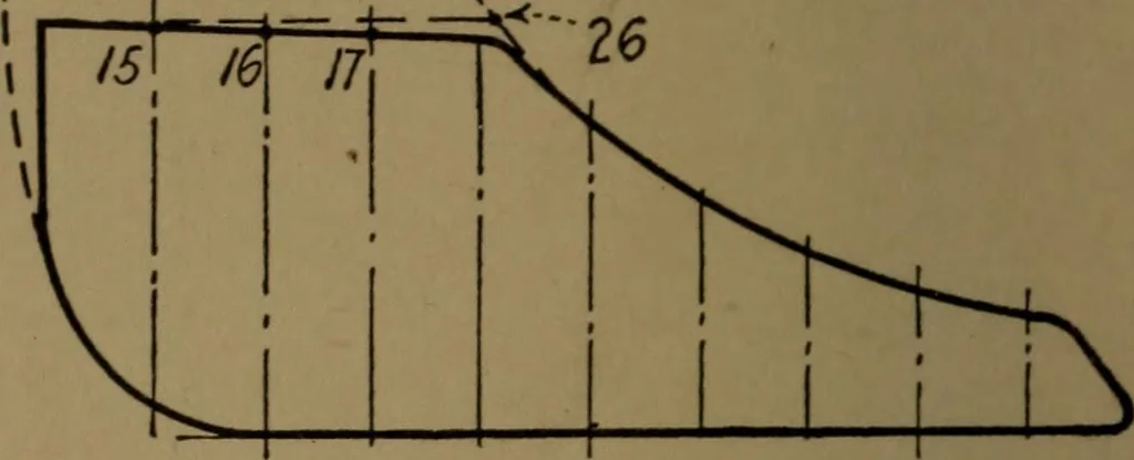 An illustration from Mechanical laboratory methods; the testing of instruments and machines in the mechanical engineering laboratory and in practice, 1922, leaf 259