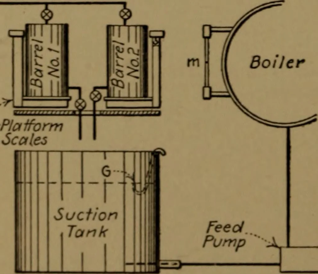 An illustration from Mechanical laboratory methods; the testing of instruments and machines in the mechanical engineering laboratory and in practice, 1922, leaf 287